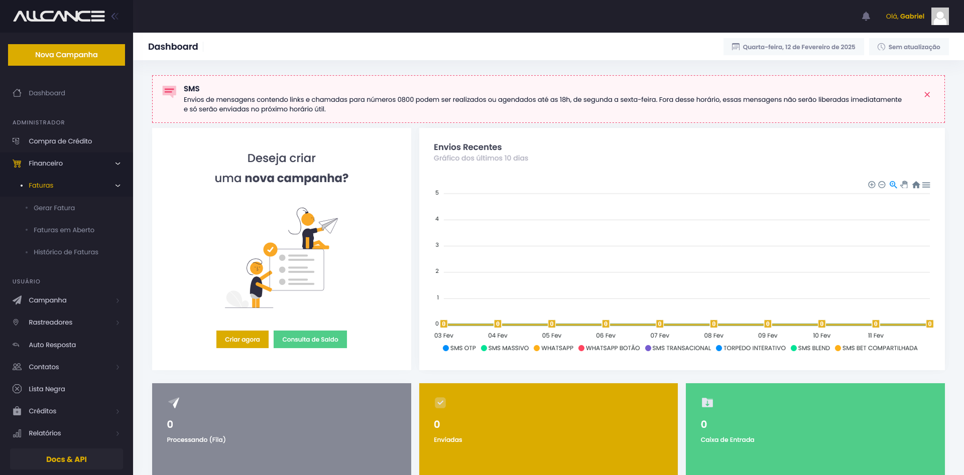Captura de tela da página de dashboard (inicial) do Painel